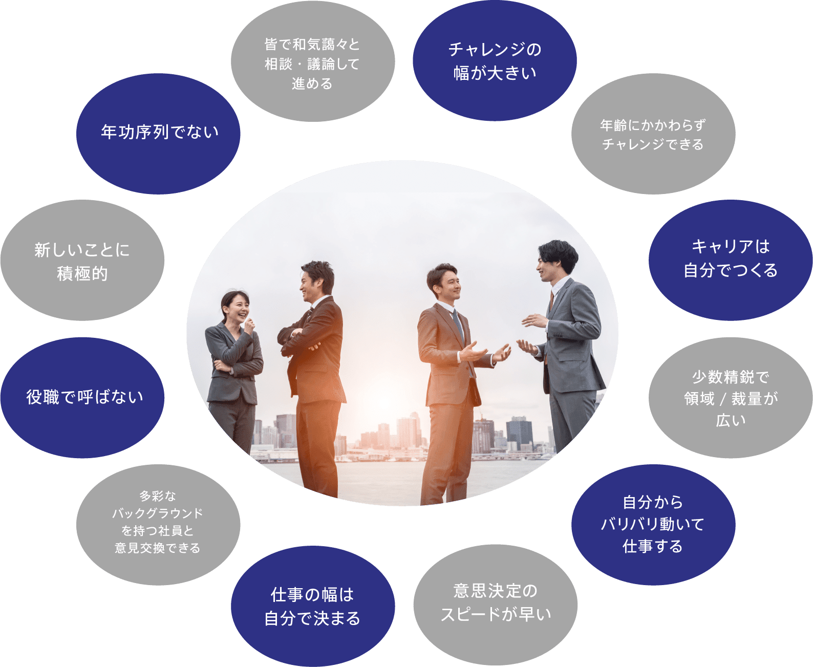 SWCの社風