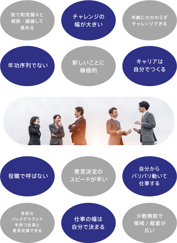 SWCの社風