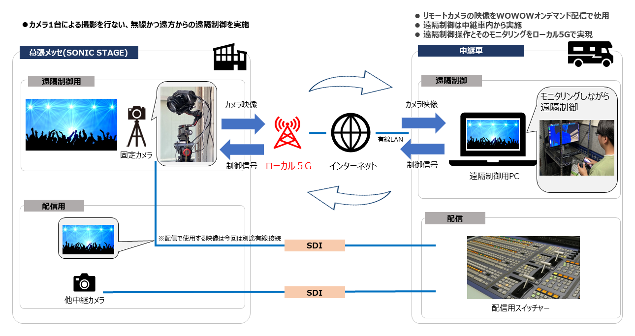 実証実験概要イメージ図