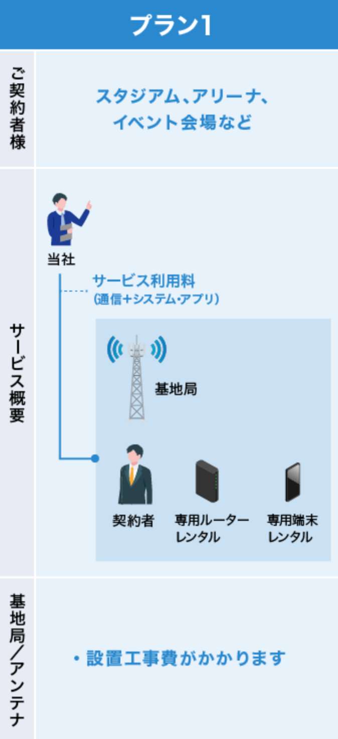 提供方法