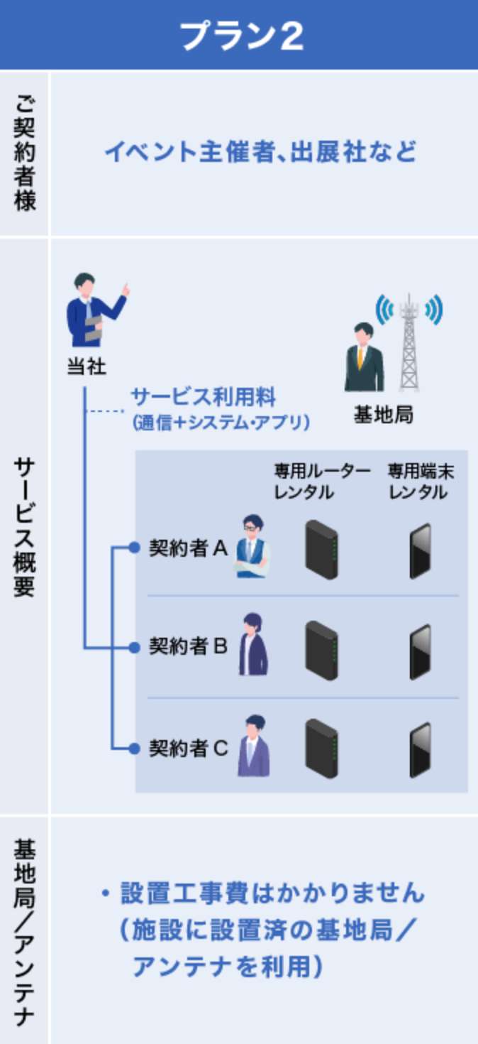 提供方法