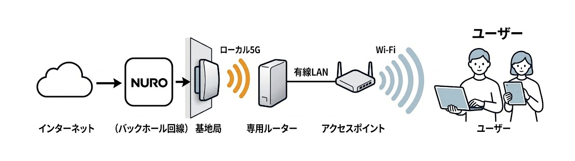 提供構成図
